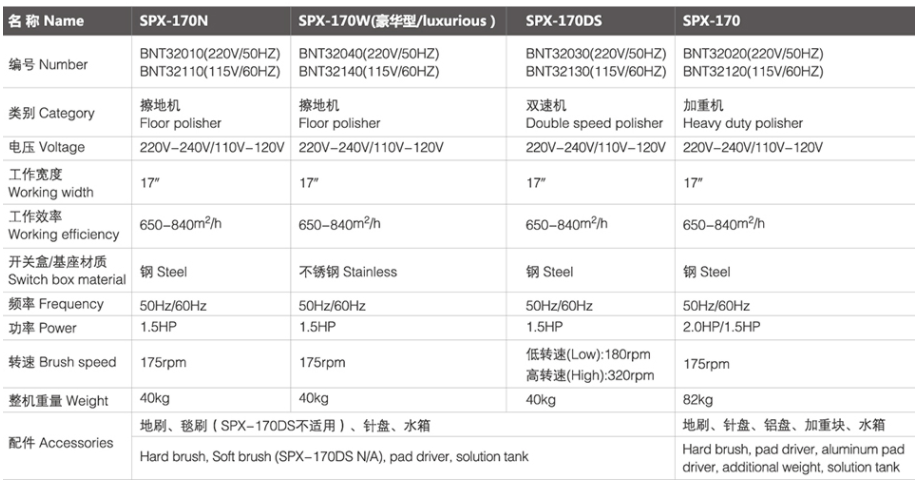 SPX-170 于田擦地机/加重机