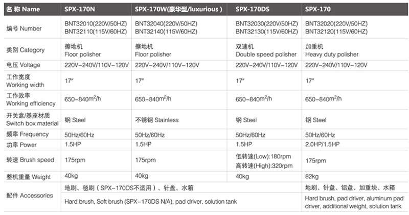 spx-170N 于田擦地机/加重机